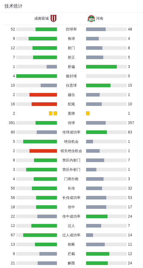 8868体育登录入口-成都3-0河南,索罗金破门,韦世豪建功,古斯塔沃失点